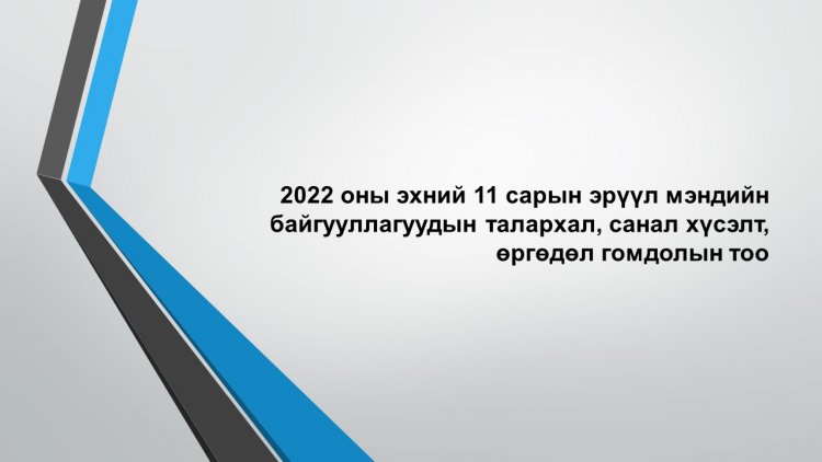2022 оны эхний 11 сарын эрүүл мэндийн байгууллагуудын талархал, санал хүсэлт, өргөдөл гомдолын тоон мэдээлэл