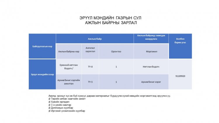 Ажлын байрны зар