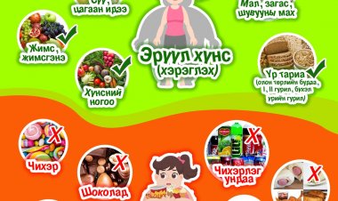 Хүүхдүүдээ хоолоо зөв сонгоцгооё