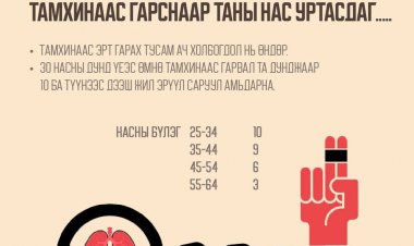 Дэлхийн тамхигүй өдөр