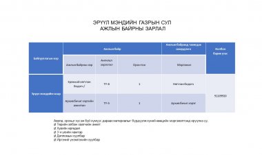 Ажлын байрны зар